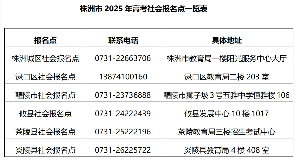 株洲市2025年高考报名公告！