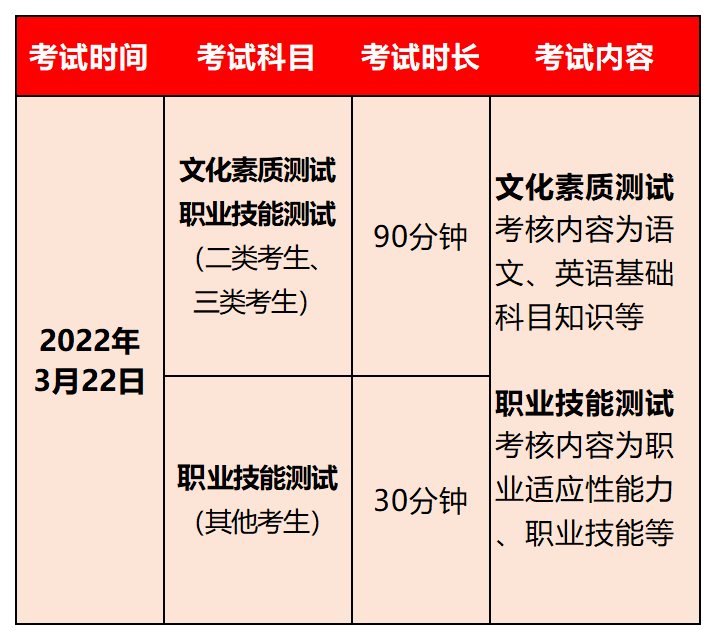 考试安排