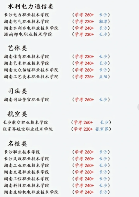 湖南单独招生考试各专业类别建议报考分数