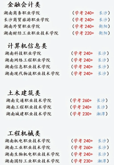 湖南单独招生考试各专业类别建议报考分数