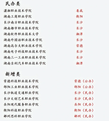 湖南单独招生考试各专业类别建议报考分数