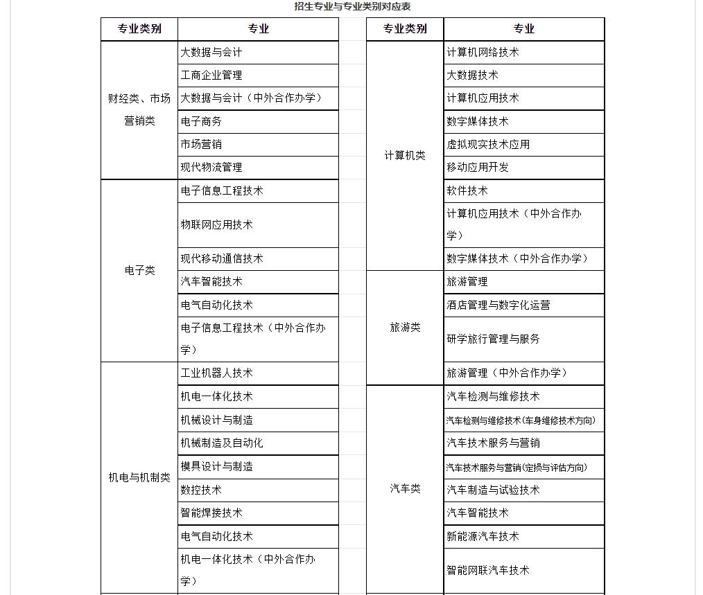 湖南职业技术学院2023年湖南高职高职单招专业有哪些 图1