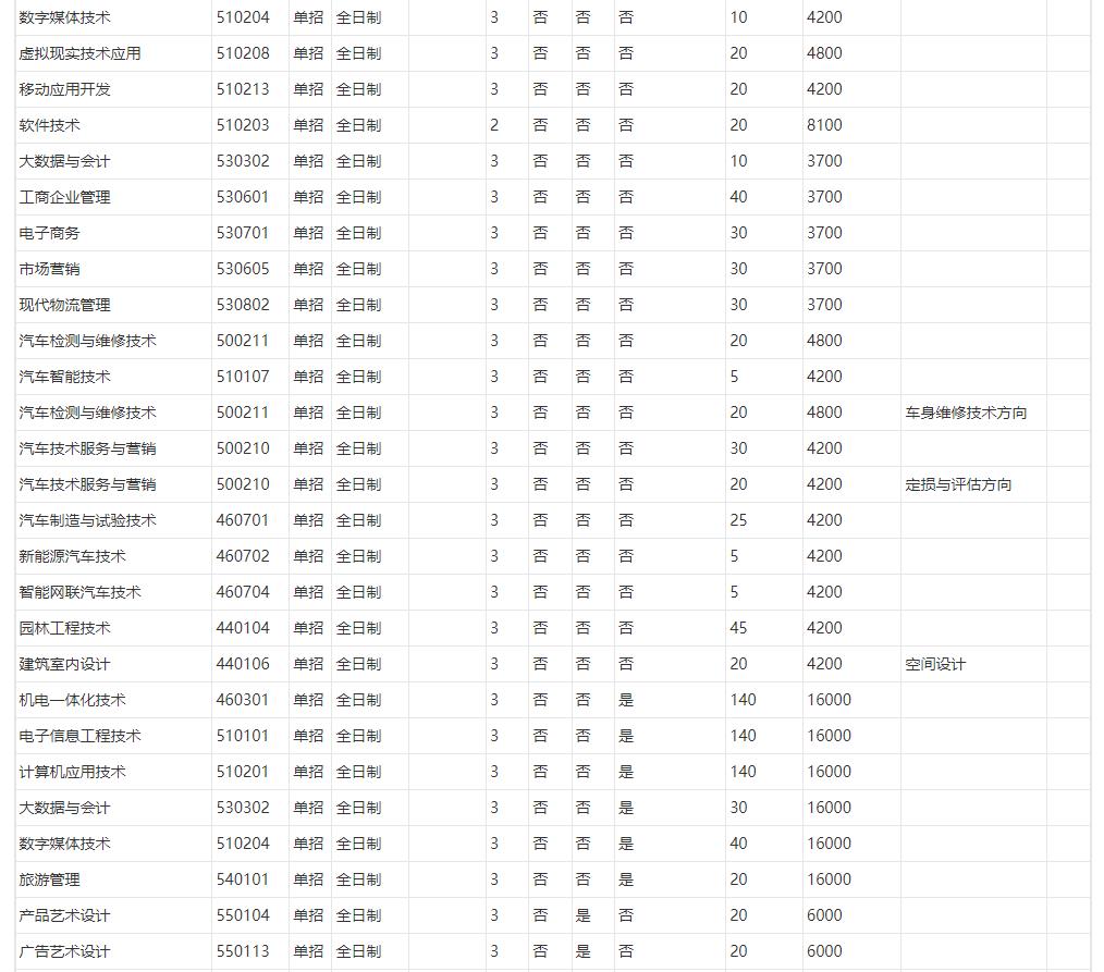 湖南职业技术学院2023年湖南高职高职单招专业有哪些 图3