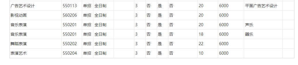 湖南职业技术学院2023年湖南高职高职单招专业有哪些 图4